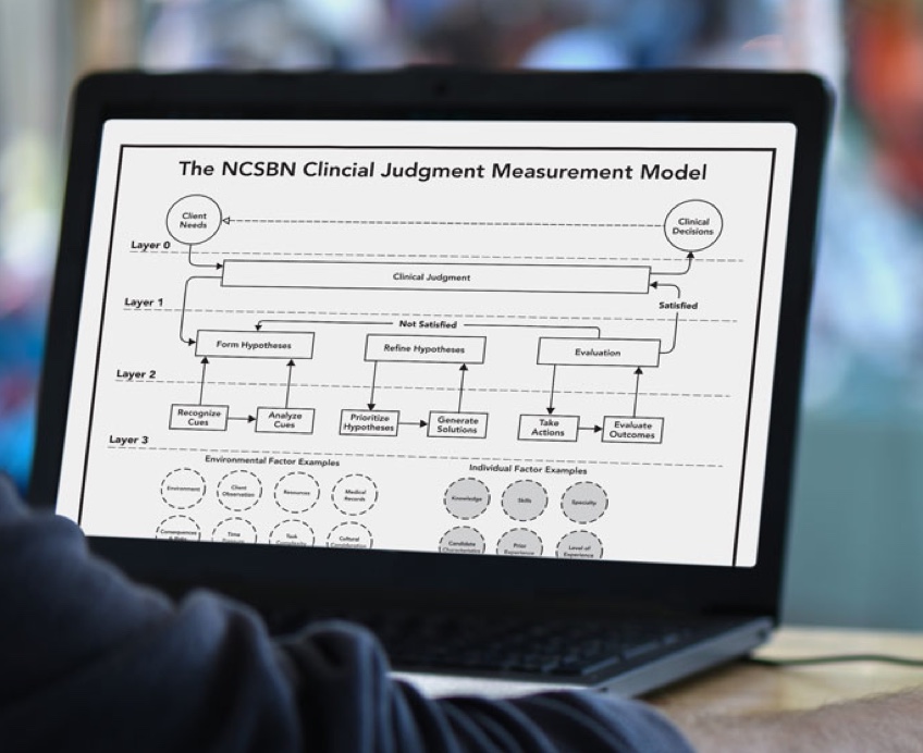 The NCSBN Clinical Judgment Measurement Model